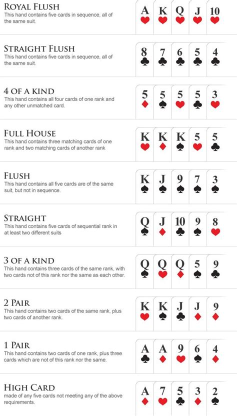 Poker Hands Printable Sheet